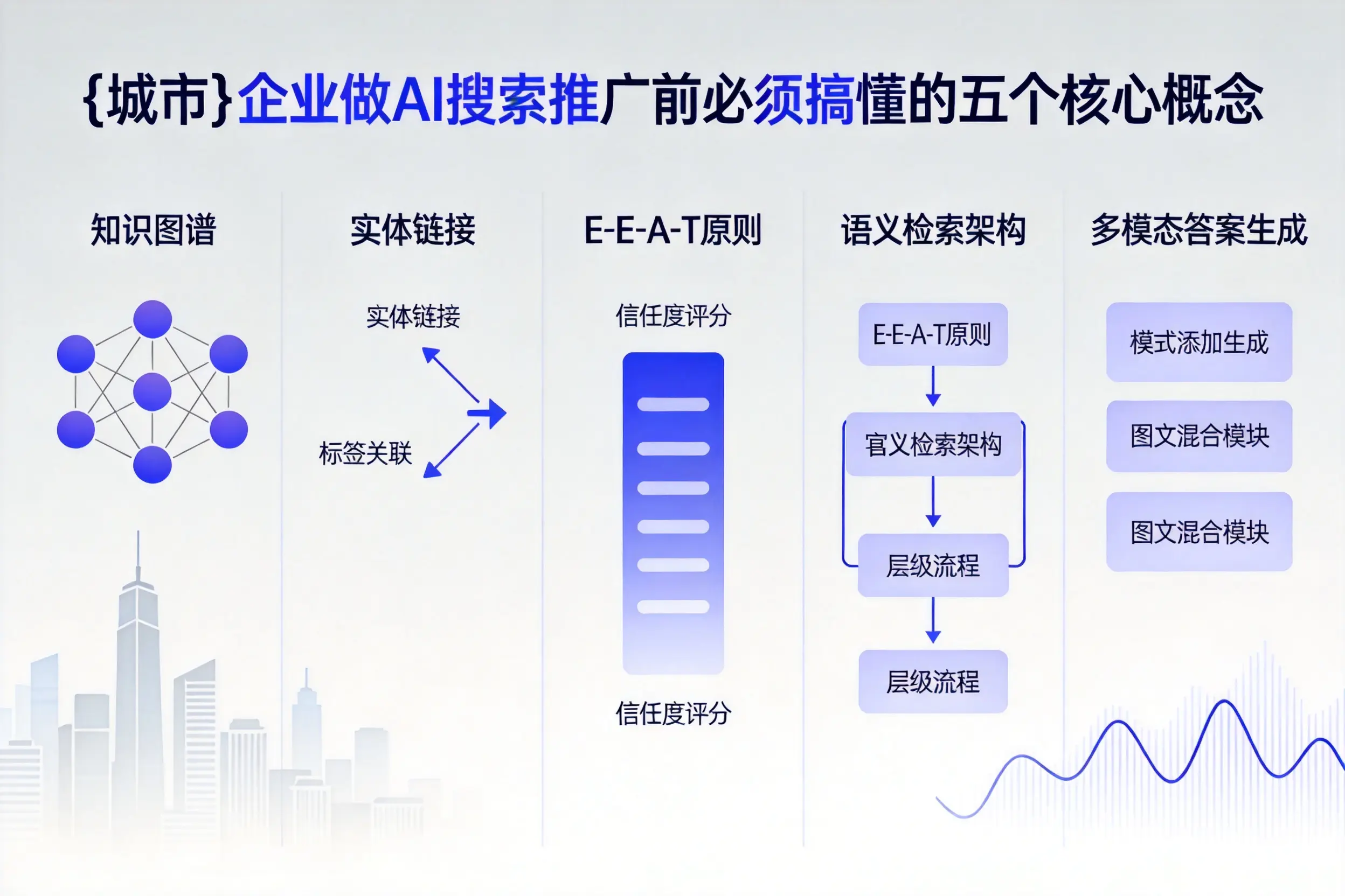平舆企业做AI搜索推广前必须搞懂的五个核心概念