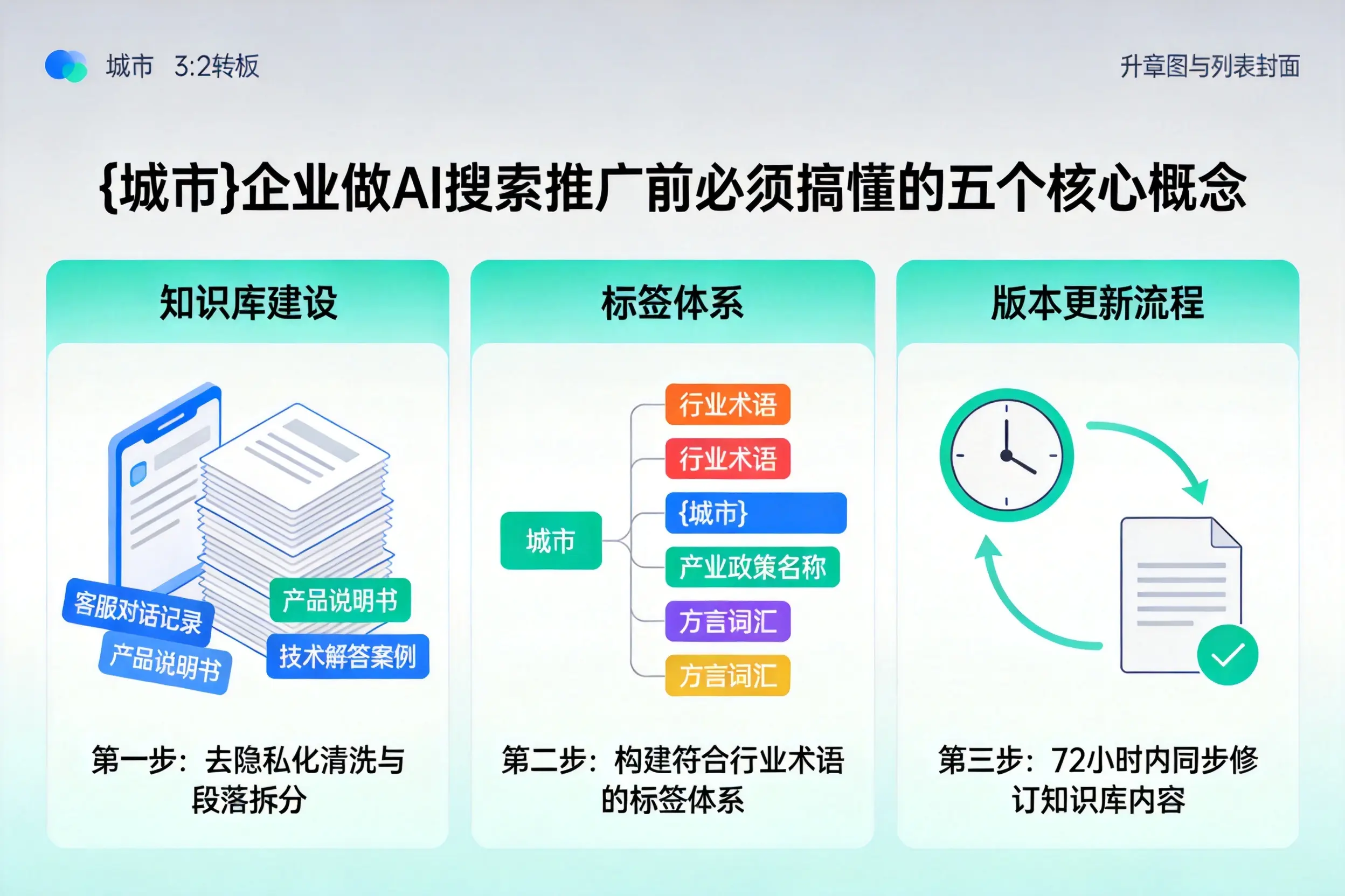 平舆企业做AI搜索推广前必须搞懂的五个核心概念